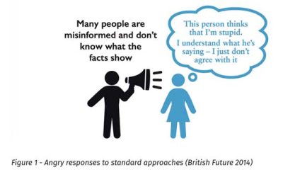 Patrones de pensamiento y cambio social